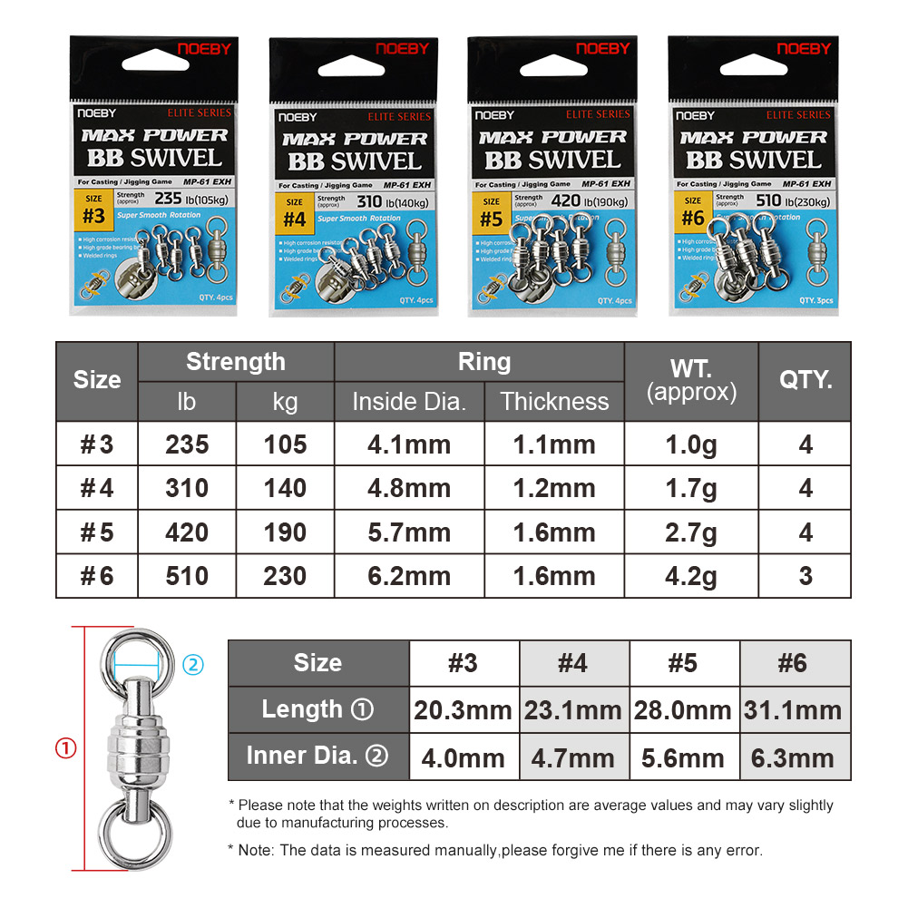 NOEBY Max Power BB Swivel High - đánh giá và giá Fishing Equipment On Sale