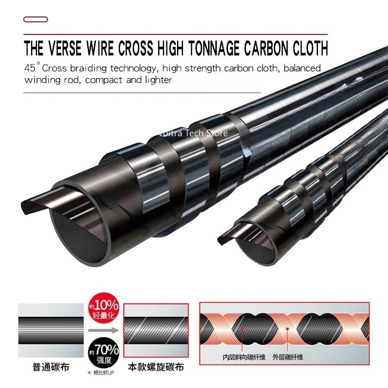 Lurekiller Strong Power Carbon - đánh giá và giá Carbon Fishing Rod